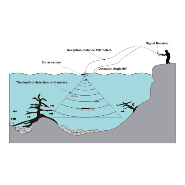 Ехолот Lucky FL168LIC-W
